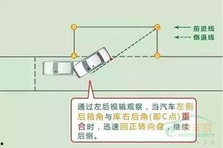 科二侧方视频,视频教学助你轻松掌握