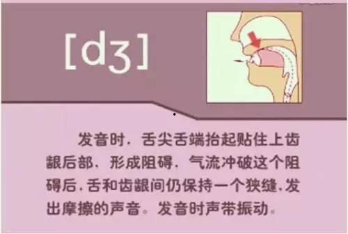 浊辅音发音视频教程